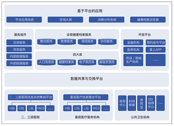 2022官网健康大脑区域医疗图1压缩.png