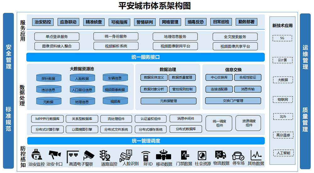 平安城市体系架构图.png