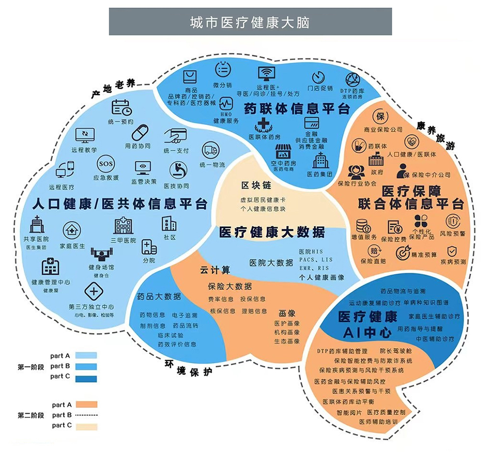 健康大脑 0606.jpg